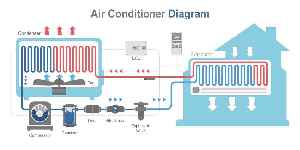 Air-Conditioning-Digram-50